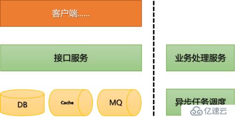 【从0开始Python开发实战】Python集成Active