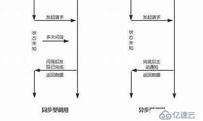 python的网络编程介绍