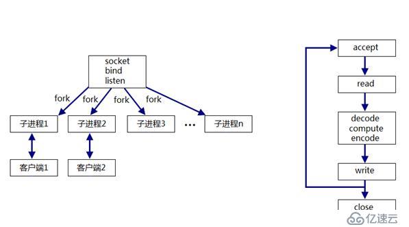 python学习之网络编程