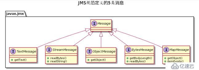 【从0开始Python开发实战】Python集成Active