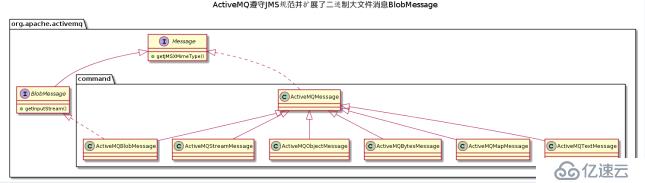 如何用Python集成ActiveMQ