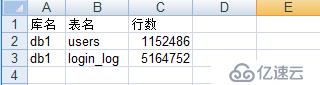 MySQL如何统计行数大于100万的表