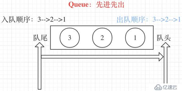 35.python 线程队列Queue-FIFO