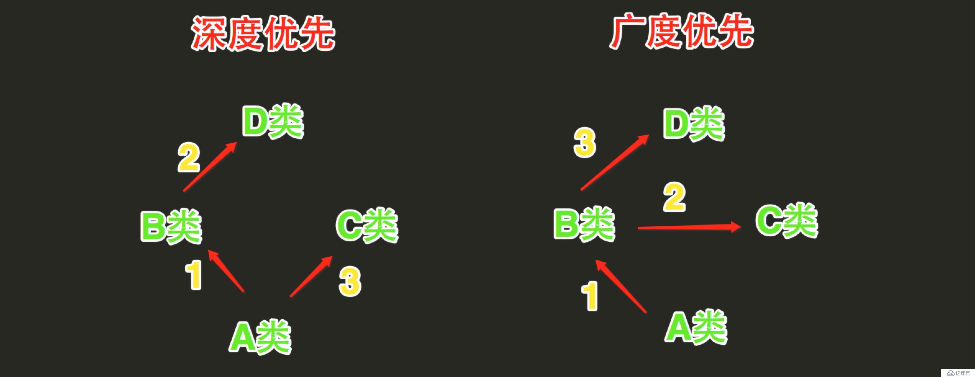 python面向对象特性的介绍