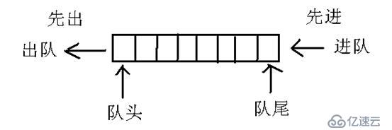 python面向对象特性的介绍