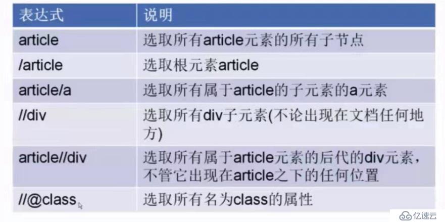 xpath选择器和css选择器