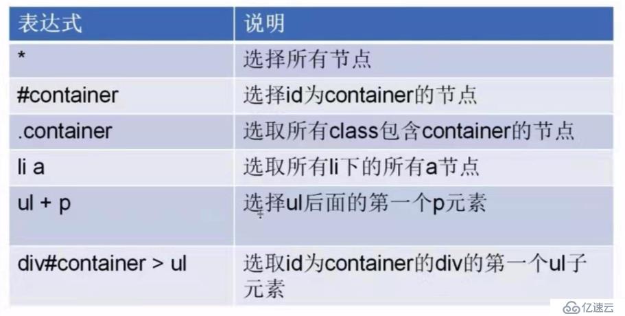 xpath選擇器和css選擇器