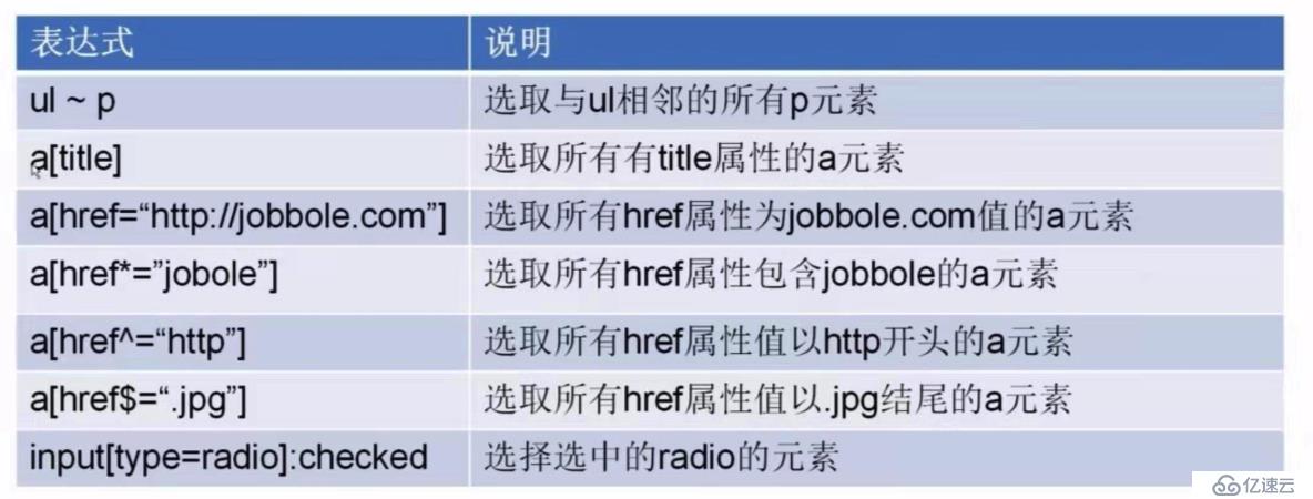 xpath選擇器和css選擇器