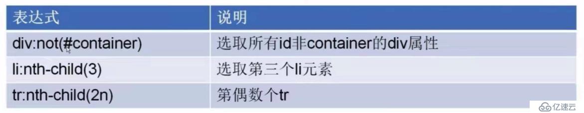 xpath选择器和css选择器