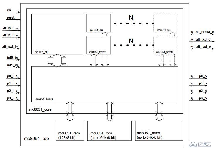 FPGA设计——SPI Flash启动之MC8051设计