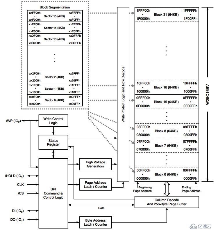 FPGA设计——SPI Flash启动之MC8051设计