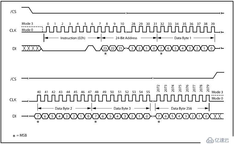 FPGA设计——SPI Flash启动之MC8051设计