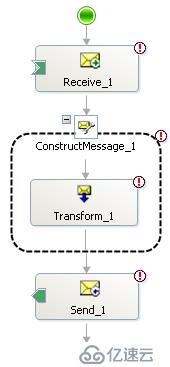 Biztalk 2013 R2 完整应用开发实验