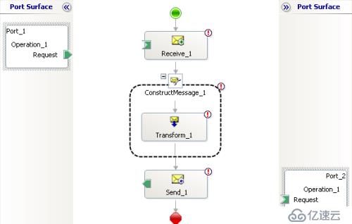 Biztalk 2013 R2 完整应用开发实验