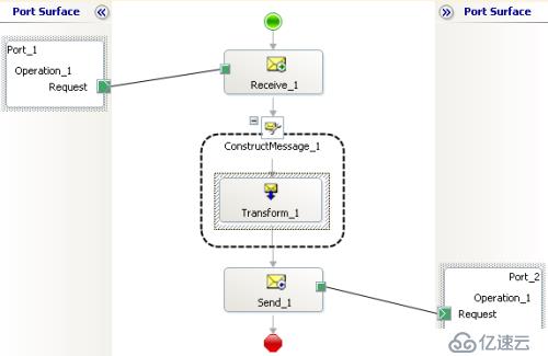 Biztalk 2013 R2 完整应用开发实验