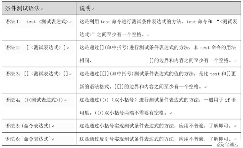 shell的條件表達式、文件測試表達式、邏輯測試表達式等等？