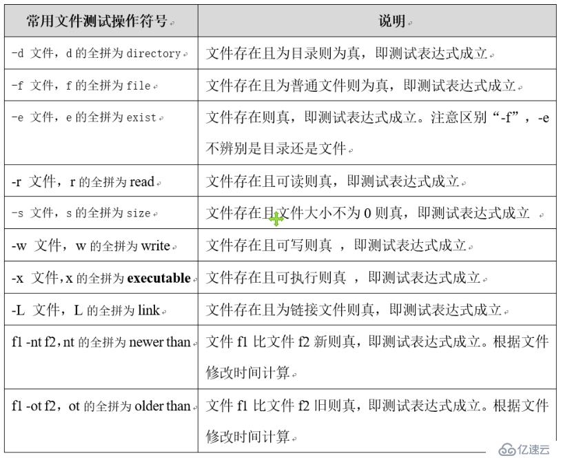 shell的条件表达式、文件测试表达式、逻辑测试表达式等等？