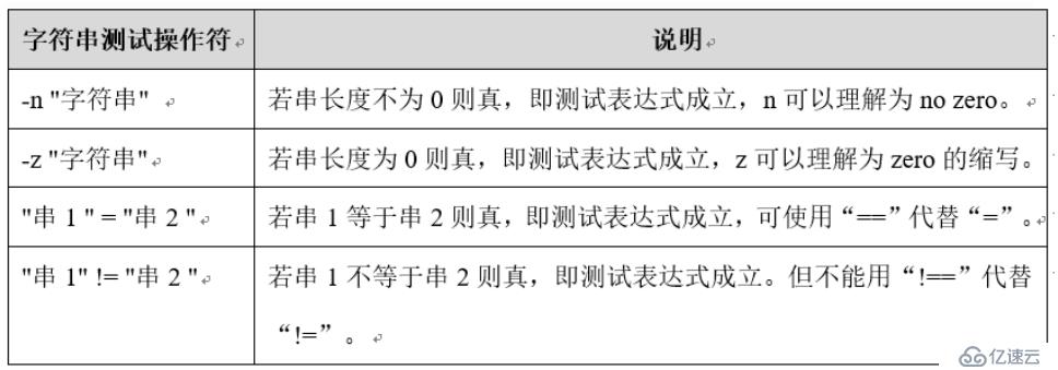 shell的条件表达式、文件测试表达式、逻辑测试表达式等等？