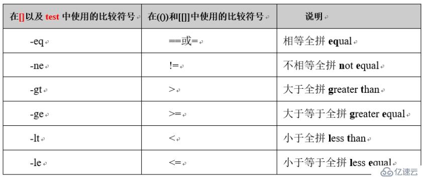 shell的條件表達式、文件測試表達式、邏輯測試表達式等等？