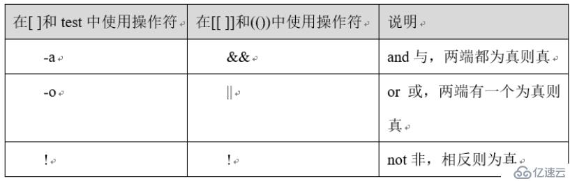 shell的条件表达式、文件测试表达式、逻辑测试表达式等等？