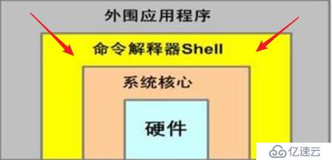 學習shell，你必須要知道這些~