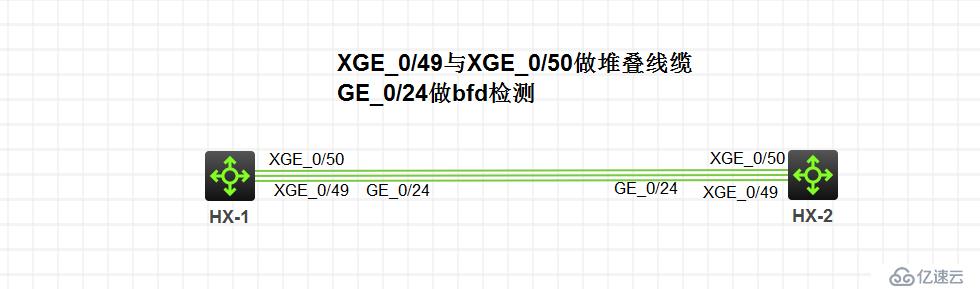 二臺H3C （S7003E）做簡單的堆疊配置