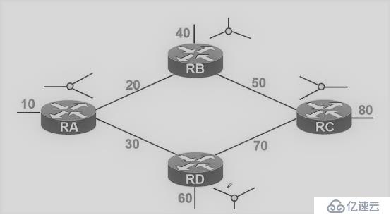 OSPF动态路由协议——理论巩固篇