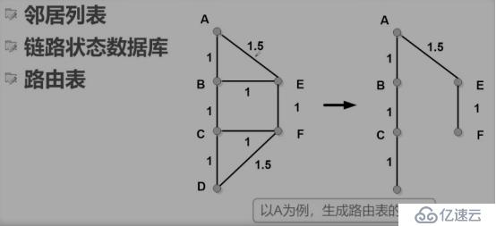 OSPF动态路由协议——理论巩固篇