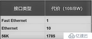 OSPF动态路由协议——理论巩固篇