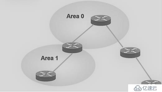 OSPF动态路由协议——理论巩固篇