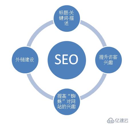 网站建设：站点的优化