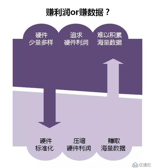 工业互联网如何做出新尝试？