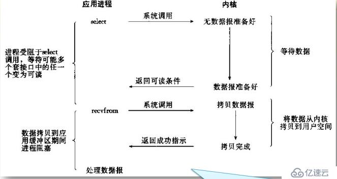 網(wǎng)絡(luò)丟包的四大原因和修復(fù)方法