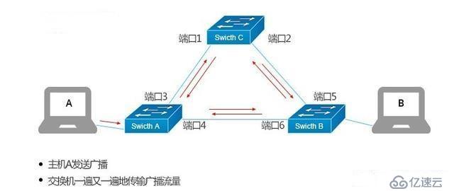 網(wǎng)絡(luò)丟包的四大原因和修復(fù)方法