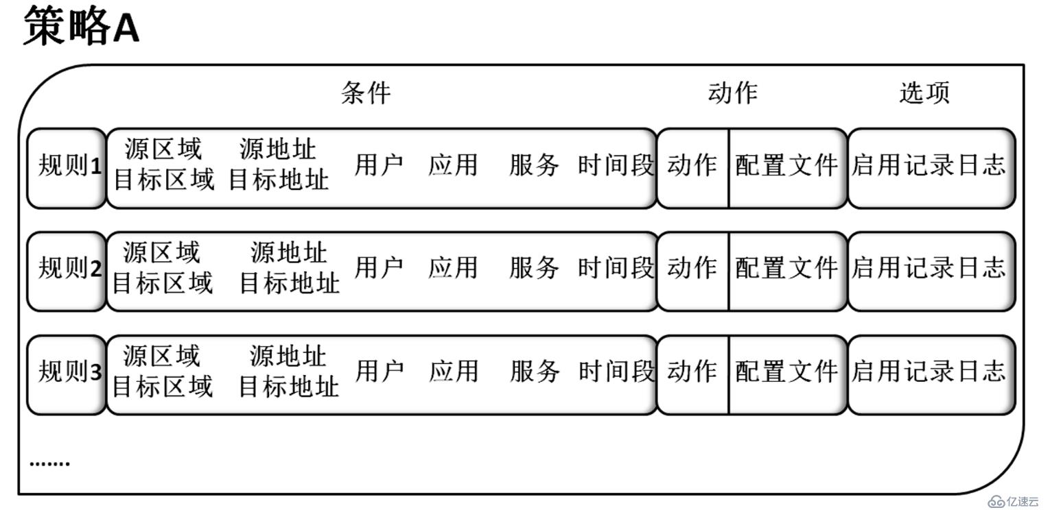 初識華為防火墻應(yīng)用層過濾技術(shù)