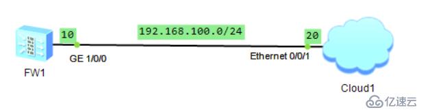 华为防火墙的管理方式（Console、Telnet、Web、