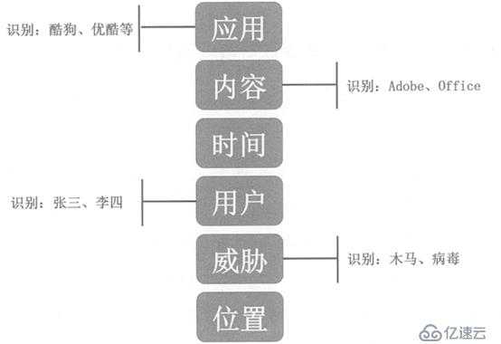 华为防火墙及它的工作原理