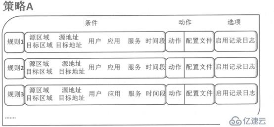 華為防火墻及它的工作原理