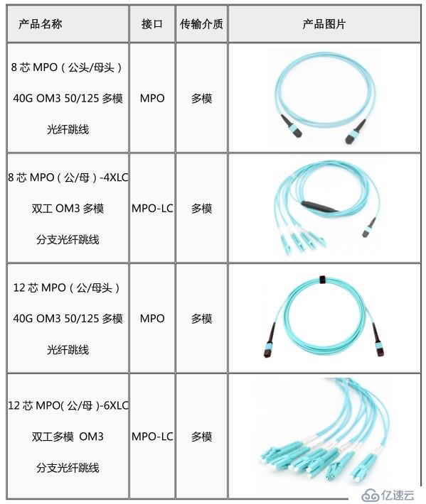 【综合布线】MPO光纤跳线的使用注意事项及类型