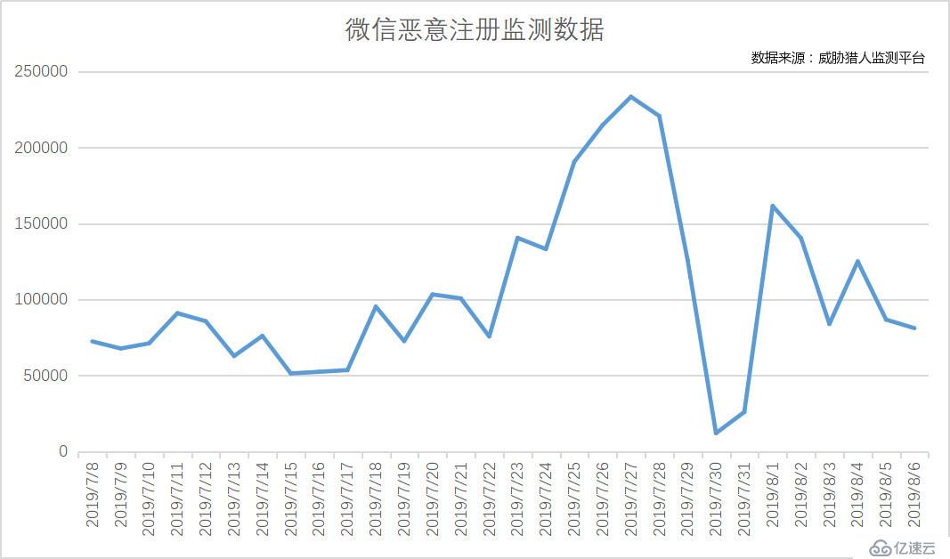 “私域流量”的背后：利益催生黑色产业链，恶意营销泛滥成灾