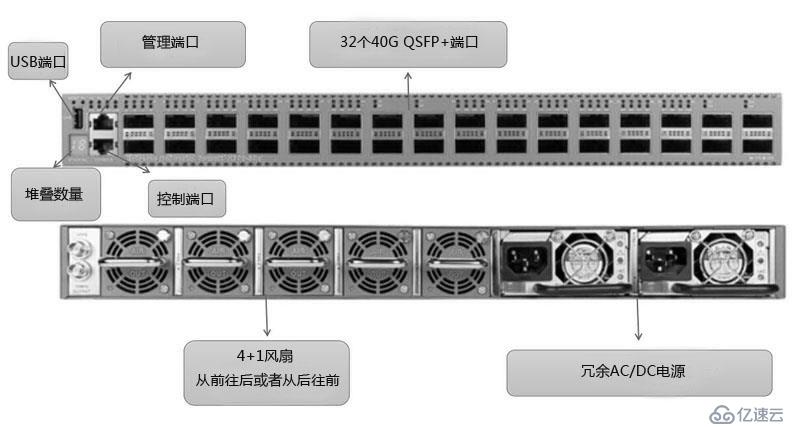 极进（Extreme）X770交换机如何配置光模块？