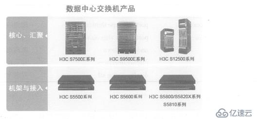 H3C的前世今生及它的基础配置