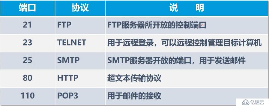 传输层协议介绍、重要的TCP三次/四次挥手