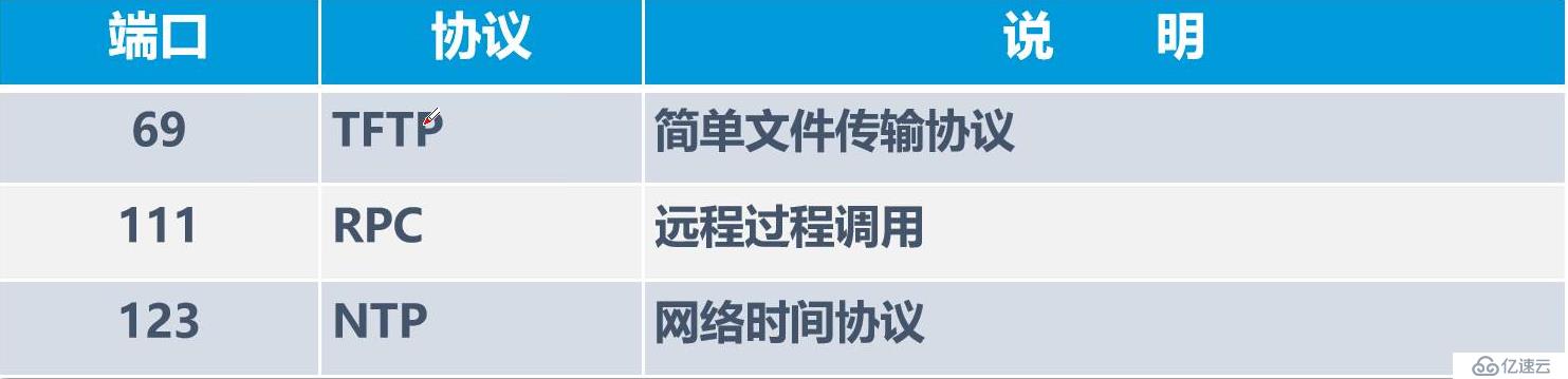 传输层协议介绍、重要的TCP三次/四次挥手