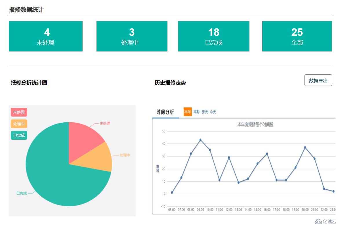 IT报修工具发布：首日既获500多家企业进驻