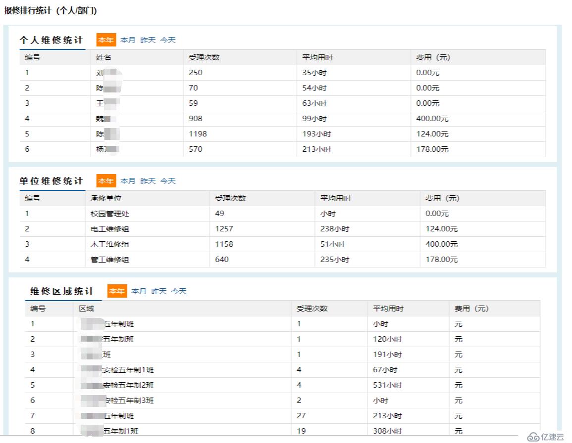 IT報修工具發(fā)布：首日既獲500多家企業(yè)進駐