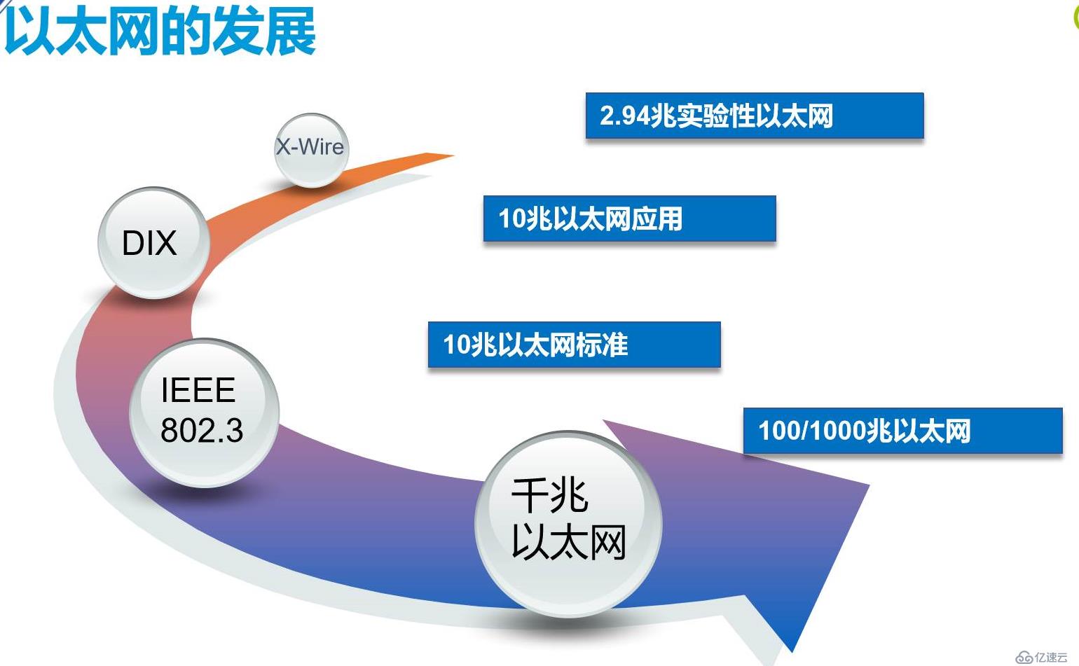 普及交换机基本原理与配置