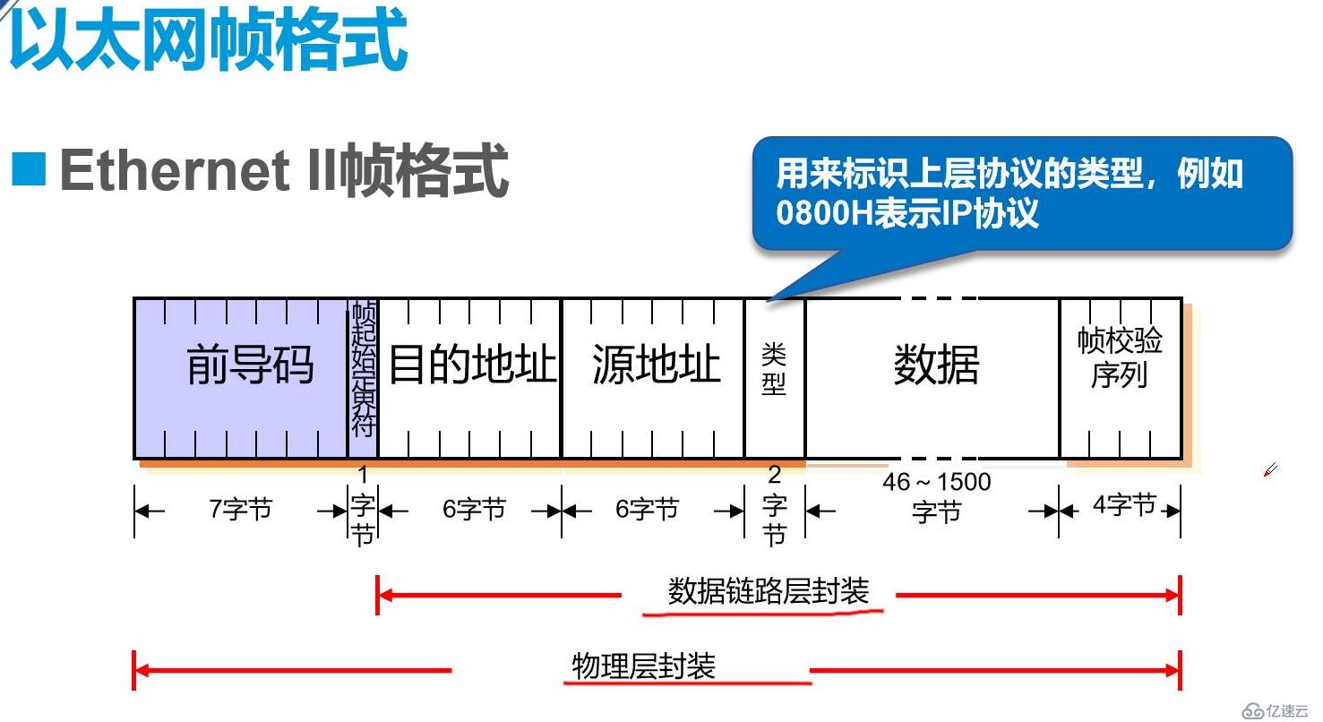 普及交换机基本原理与配置