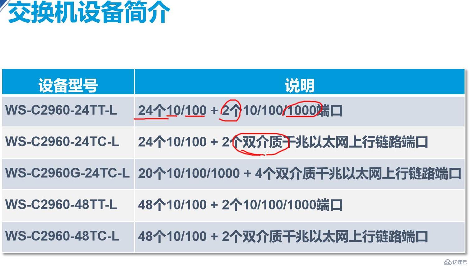 普及交换机基本原理与配置