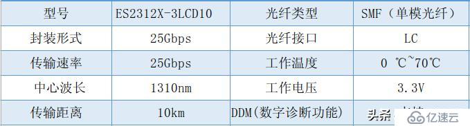 25G SFP 28 LR高性價(jià)比的光模塊？